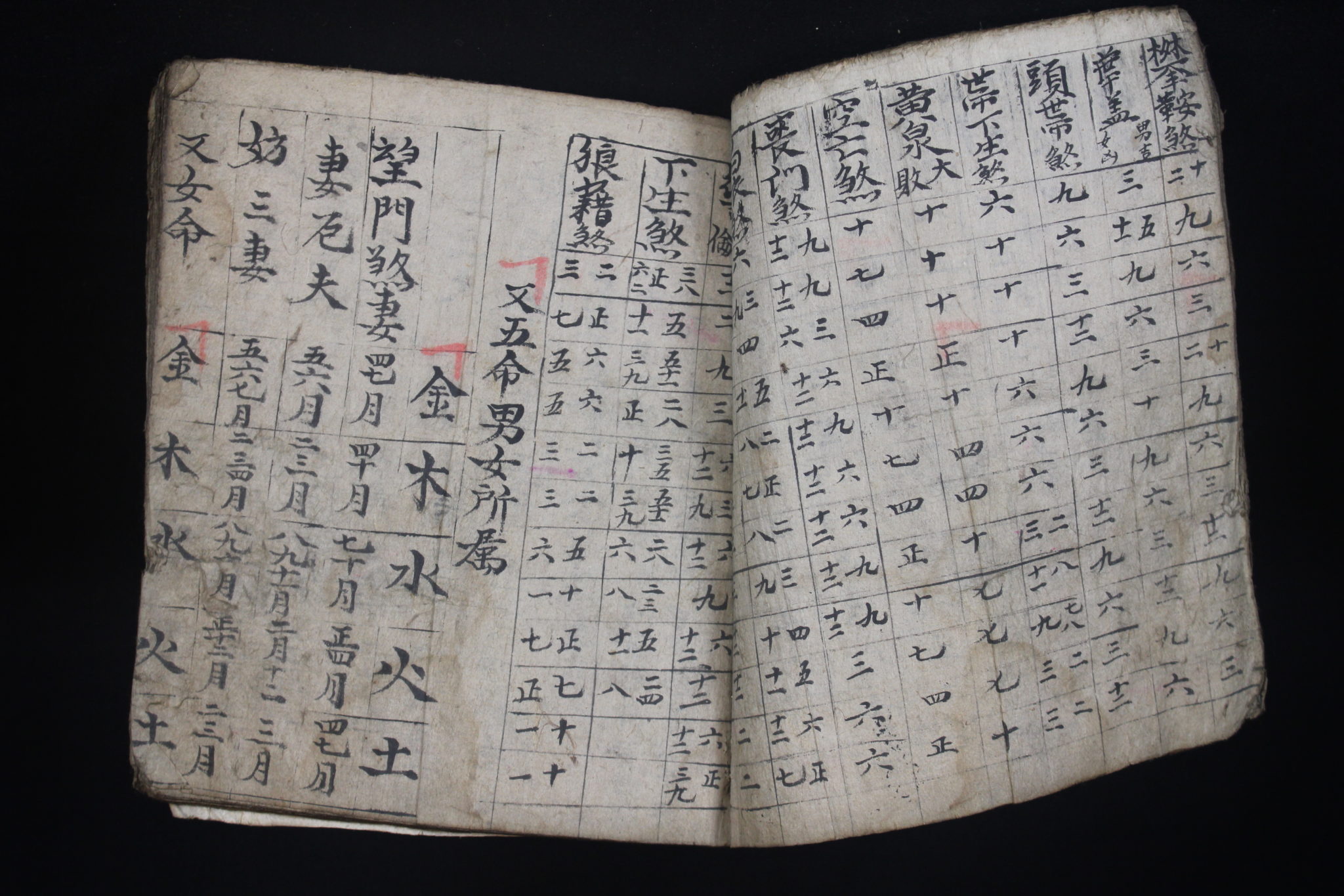 Inside Detail of Shaman’s Personal Instruction Book, Cao Bang province, Vietnam, Early 20th c, Ink on handmade mulberry paper (tapa), Written in Nom (Chinese characters adapted to Vietnamese), books are an integral part of a shaman’s repertoire. They range from explanations of various rituals and use of objects, to astrology, history, songs, laws, etiquette, children’s tales, hunting practices, formulas, spells and Feng Shui. Shaman make their own books to help store their knowledge therefore no two are alike and a high level shaman will have a large library. 9 ½” x 8 ½” x ¾”, $850.